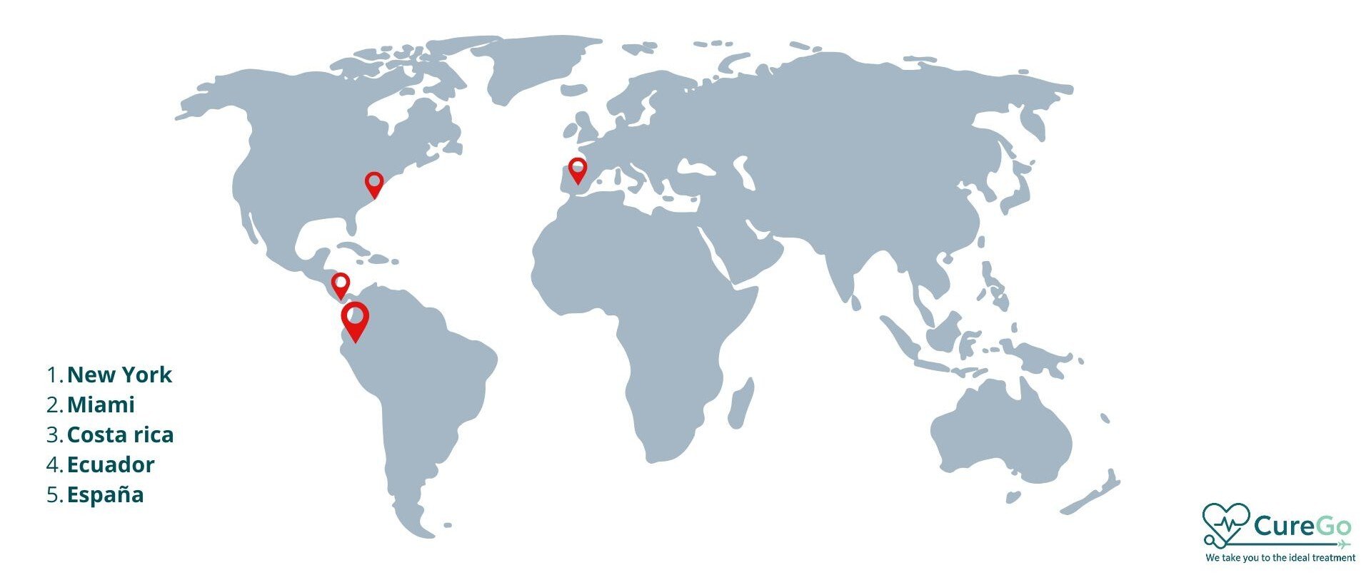 CureGo Ppt Corporativa-1 CureGo Ppt Corporativa-1