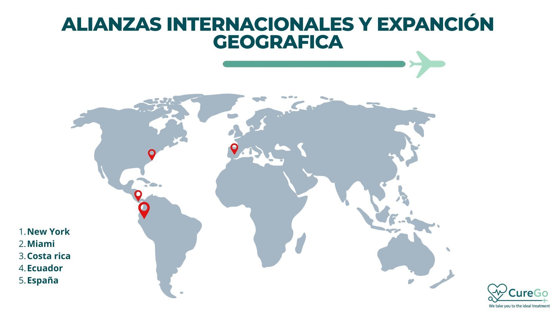 CureGo Ppt Corporativa CureGo Ppt Corporativa